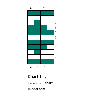 Chart 1