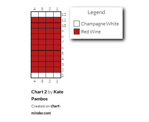Chart 2