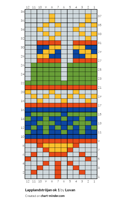 Lapplandströjan ok 1