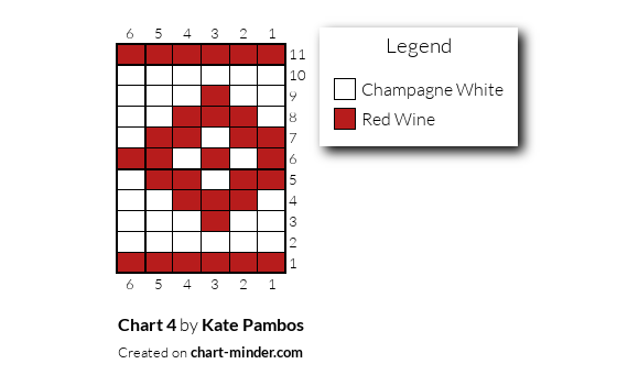 Chart 4
