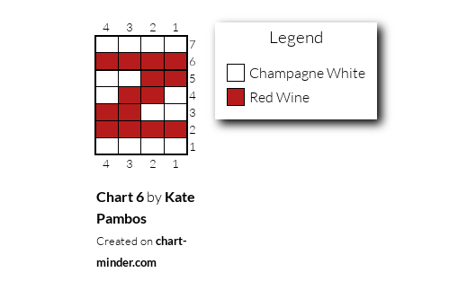 Chart 6