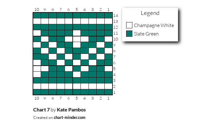 Chart 7