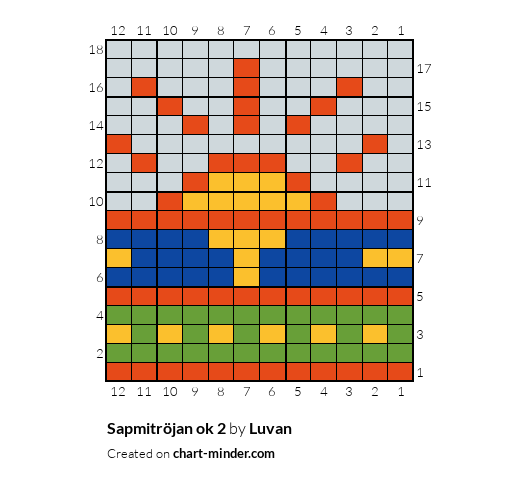 Sapmitröjan ok 2