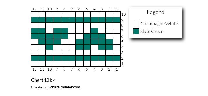Chart 10