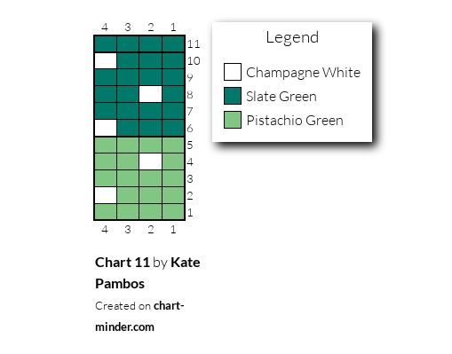 Chart 11