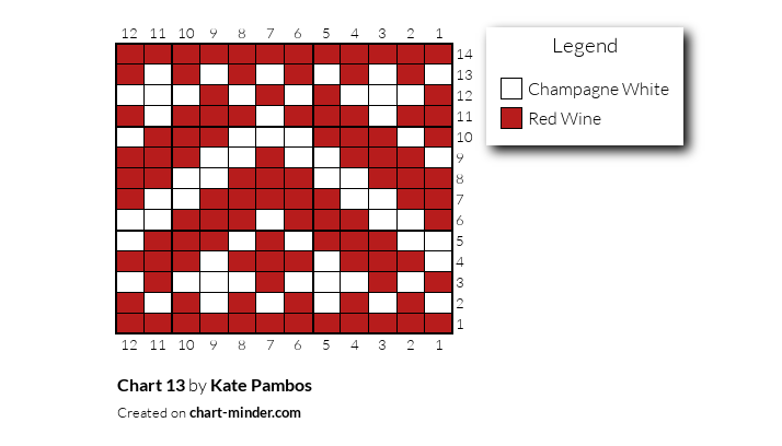 Chart 13