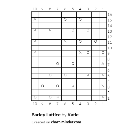 Barley Lattice
