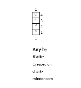 Key