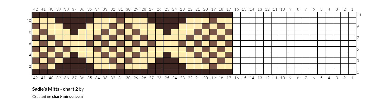 Sadie’s Mitts - chart 2