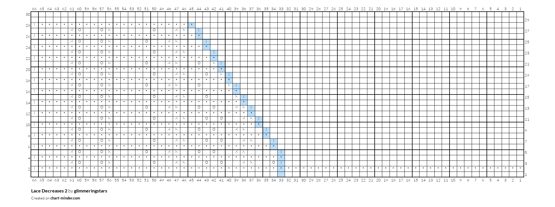 Lace Decreases 2