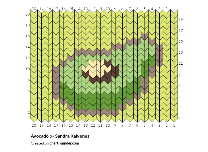 Avocado