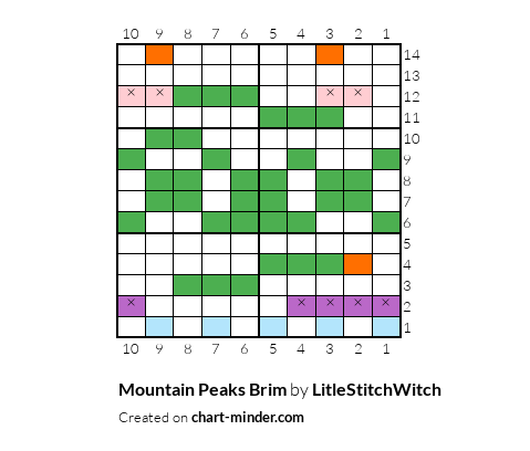Mountain Peaks Brim