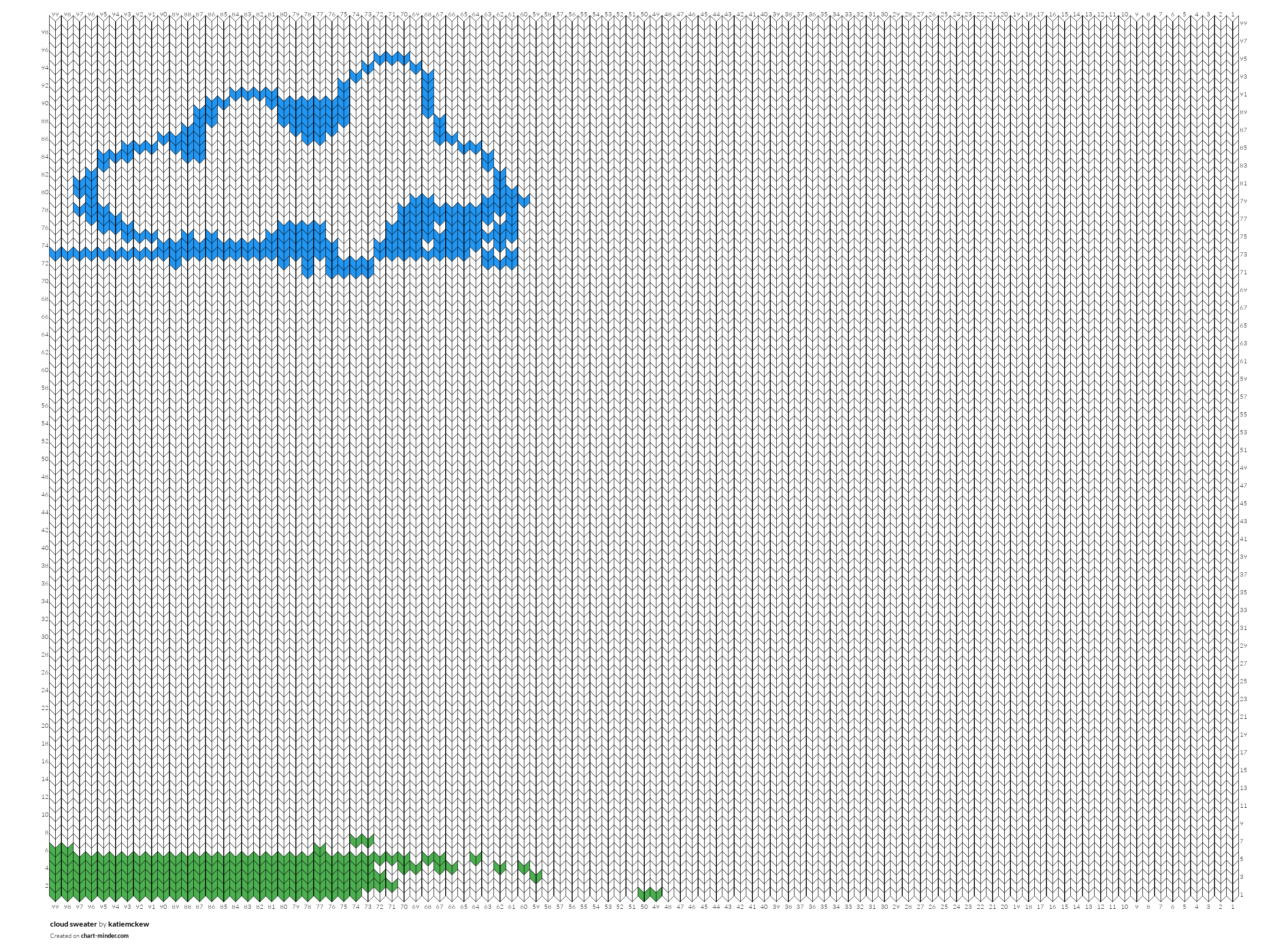 cloud sweater