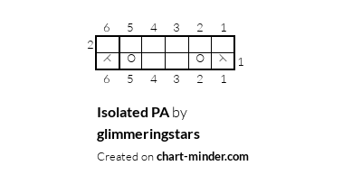 Isolated PA