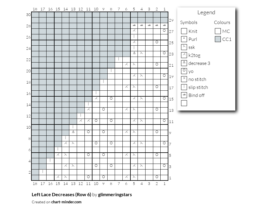 Left Lace Decreases (Row 6)