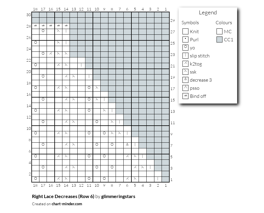 Right Lace Decreases (Row 6)