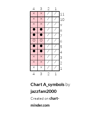 Chart A_symbols