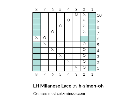 LH Milanese Lace