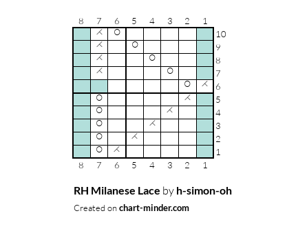 RH Milanese Lace