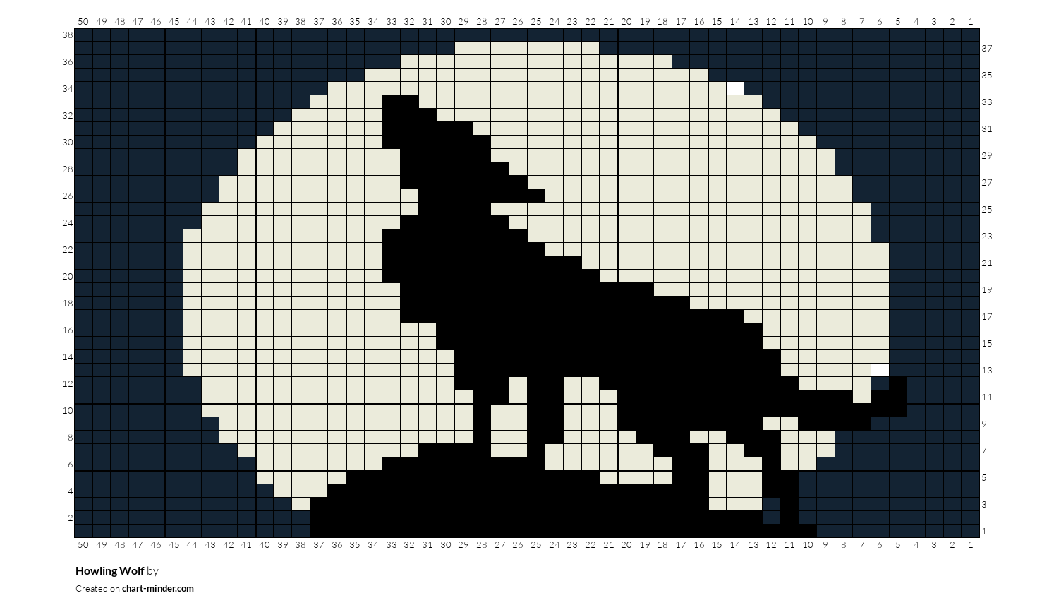 Howling Wolf