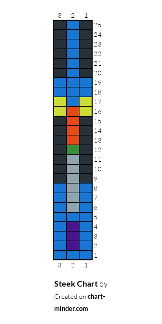 Steek Chart