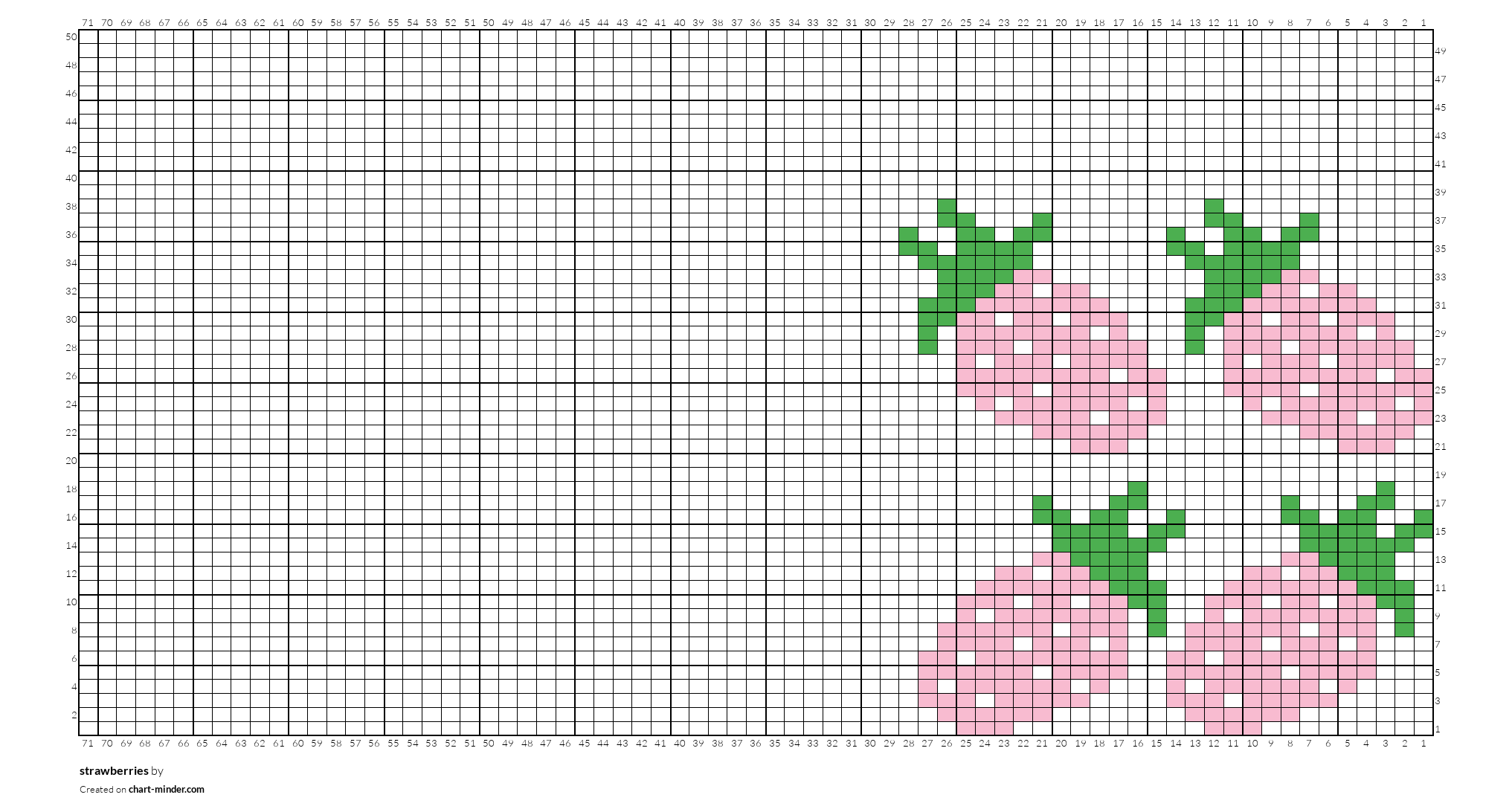 strawberries