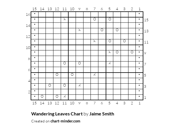 Wandering Leaves Chart