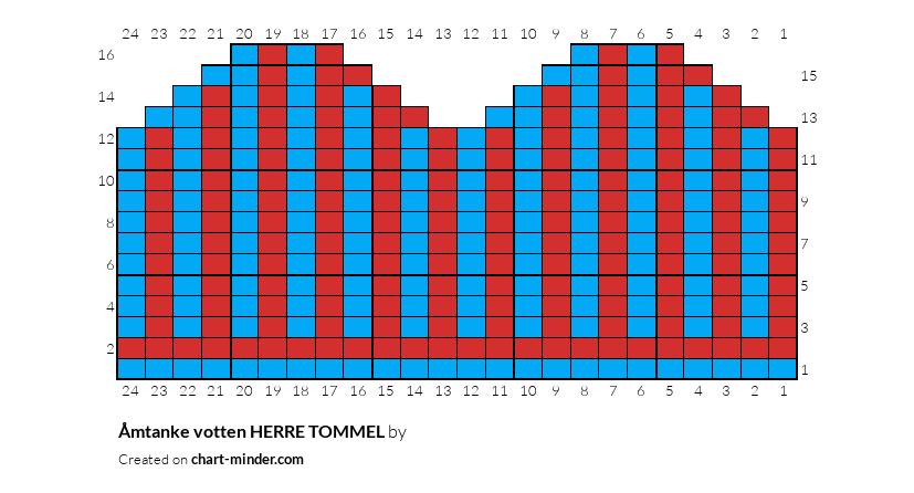 Åmtanke votten HERRE TOMMEL
