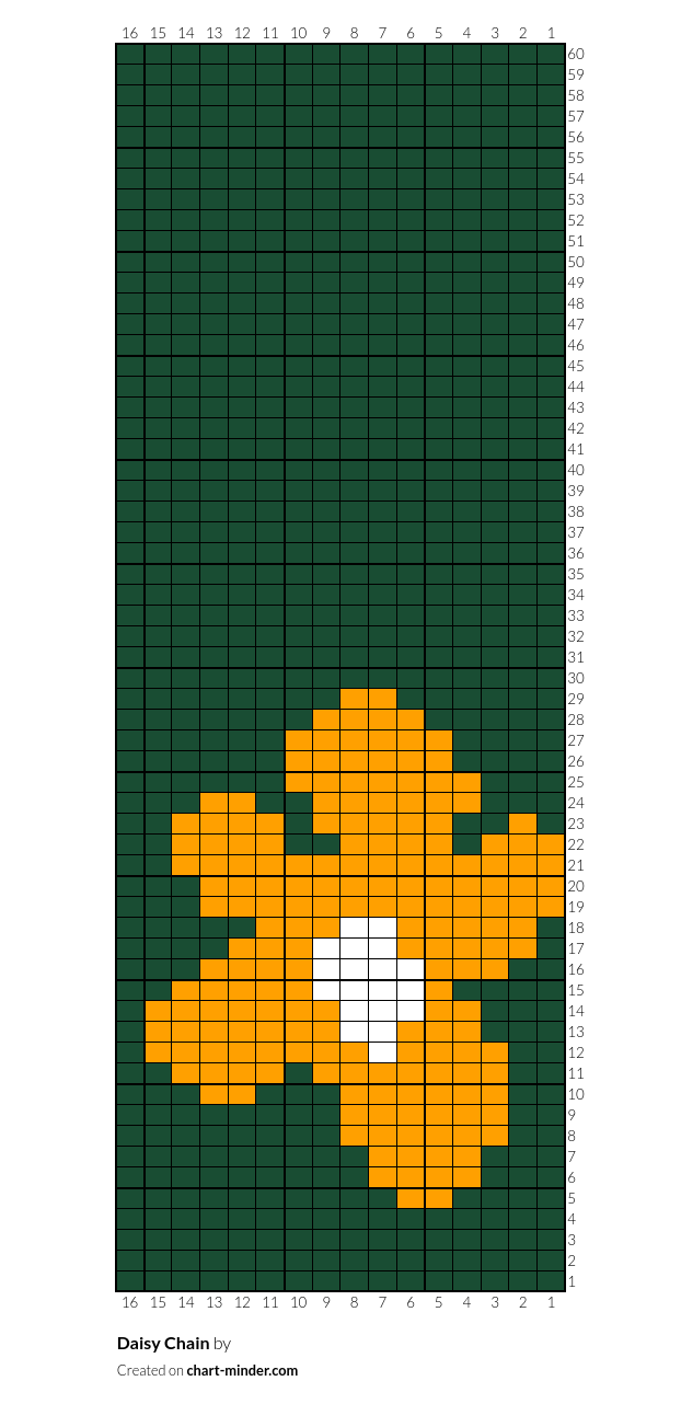 Daisy Chain