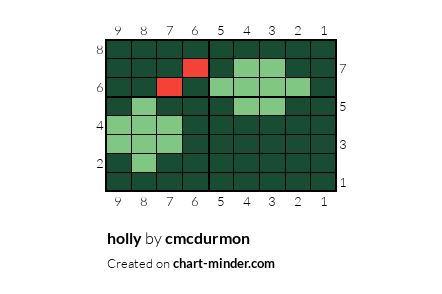 holly