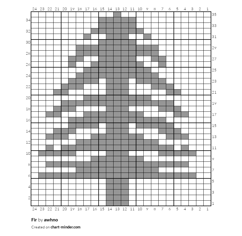 Fir