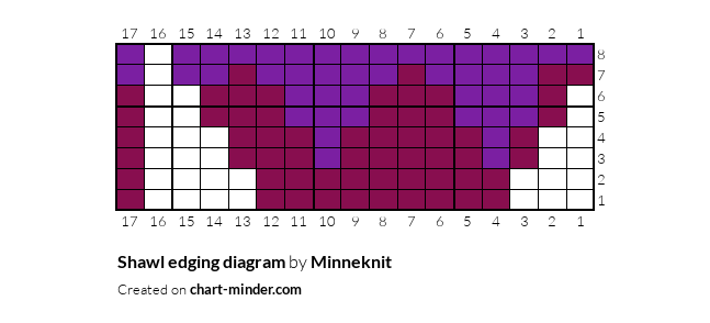Shawl edging diagram