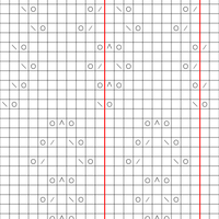 Diagram 3: Blondemønster Madeira