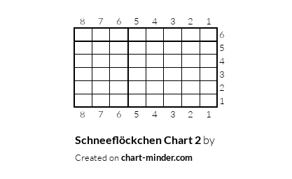 Schneeflöckchen Chart 2