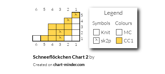 Schneeflöckchen Chart 2