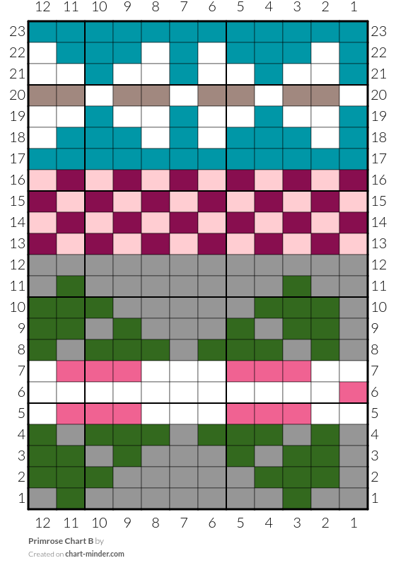 Primrose Chart B