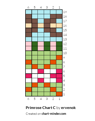 Primrose Chart C