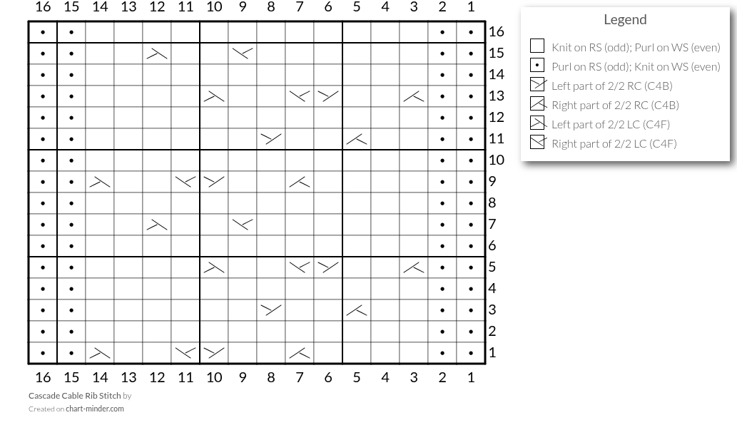 Cascade Cable Rib Stitch