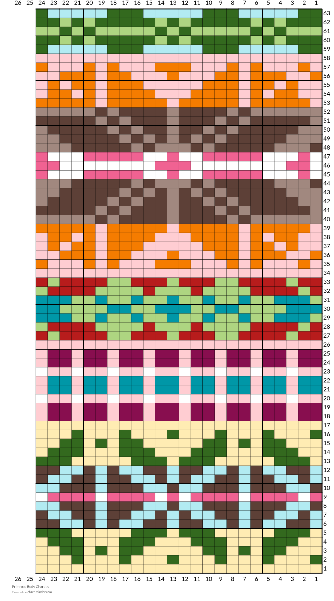 Primrose Body Chart