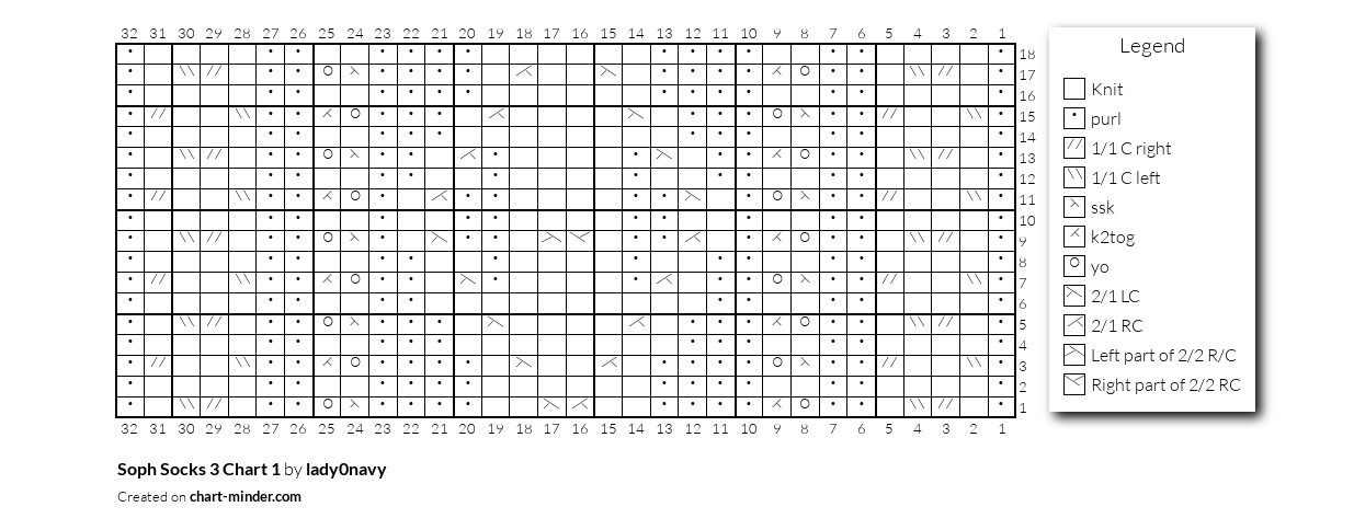 Soph Socks 3 Chart 1