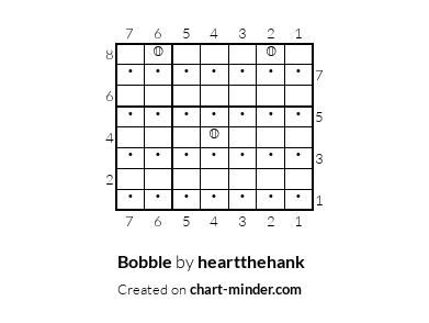 Bobble