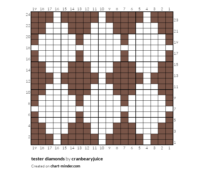 tester diamonds