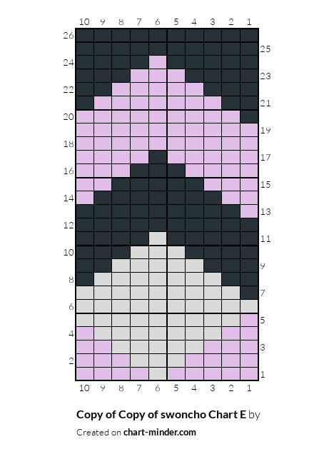 Copy of Copy of swoncho Chart E
