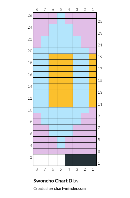 Swoncho Chart D