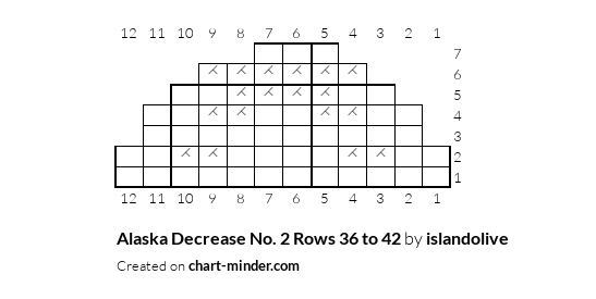 Alaska Decrease No. 2  Rows 36 to 42