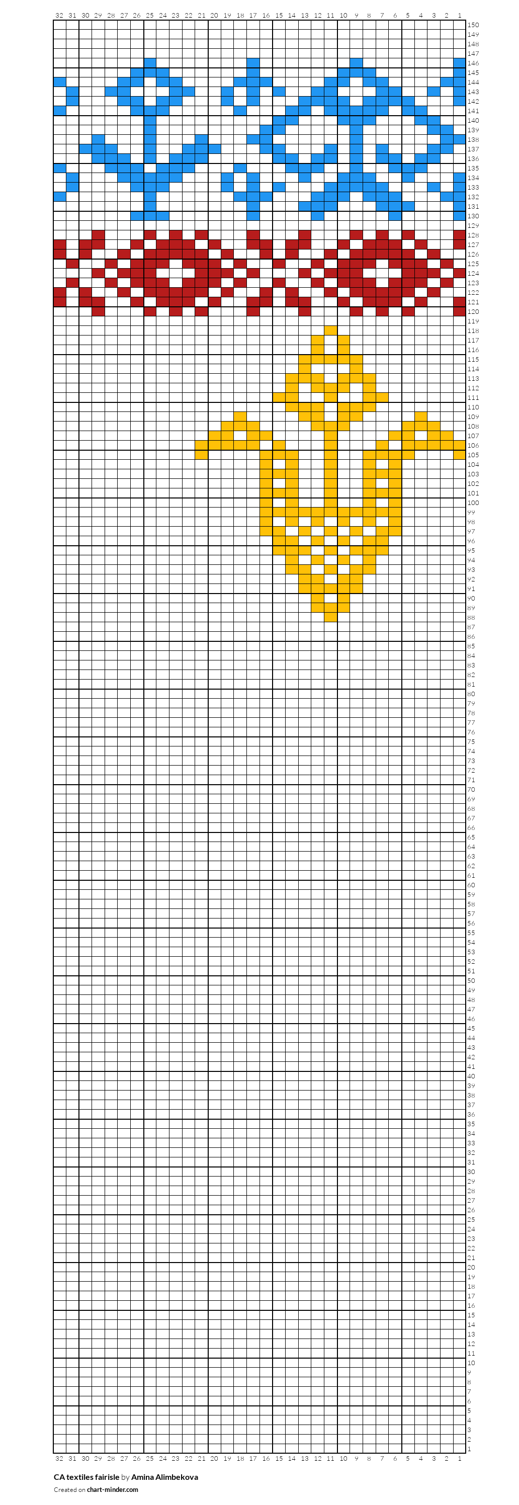 CA textiles fairisle