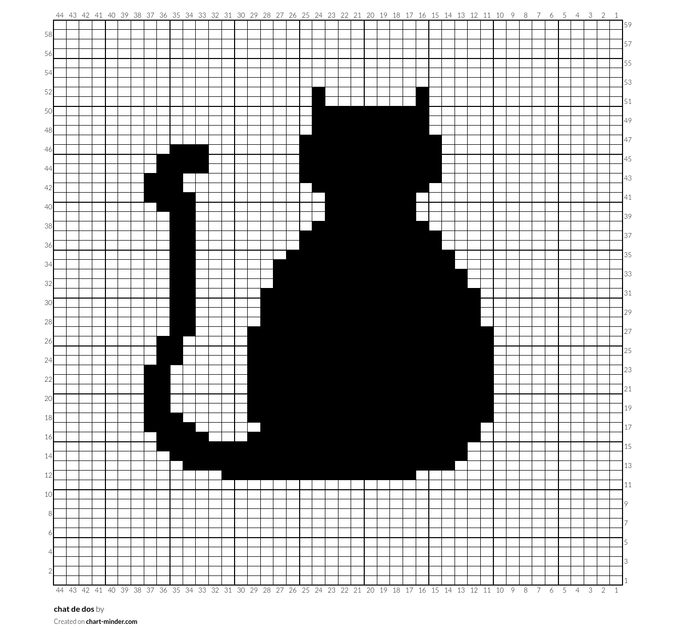 chat de dos