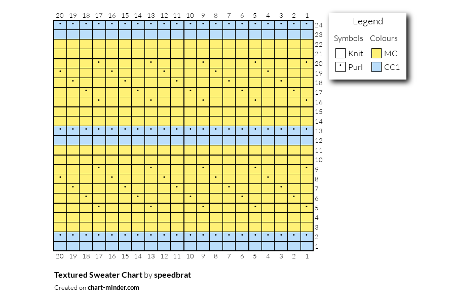 Textured Sweater Chart