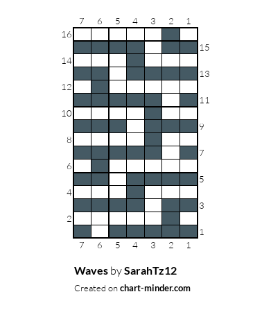 Waves