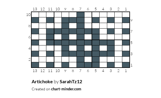 Artichoke